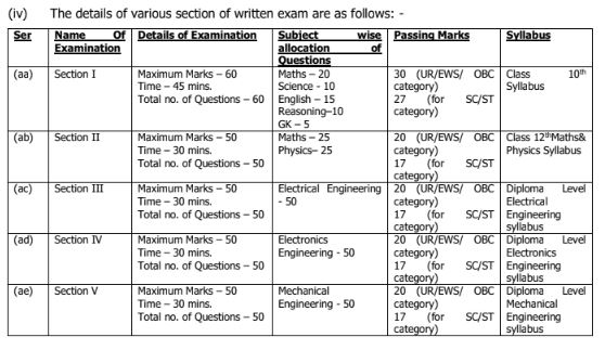 Indian Coast Guard Navik Yantrik Exam Pattern