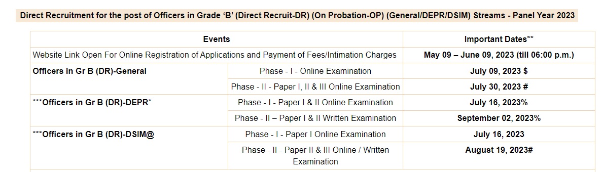 RBI Officer Grade B Admit Card 2023