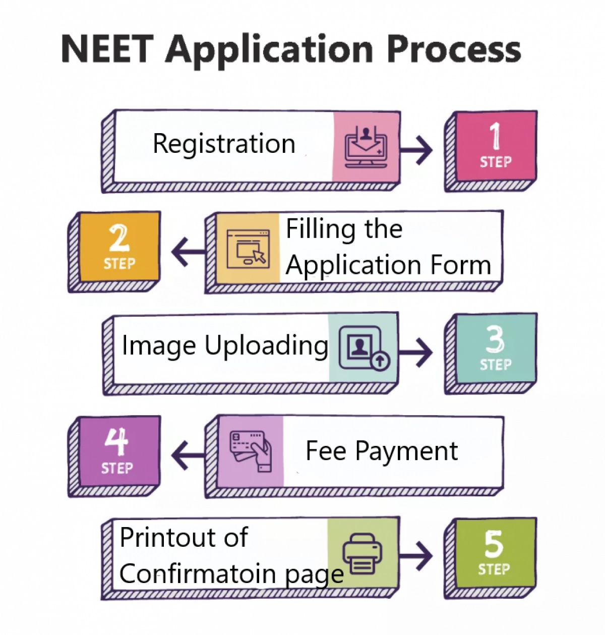 NEET-Online-Registration