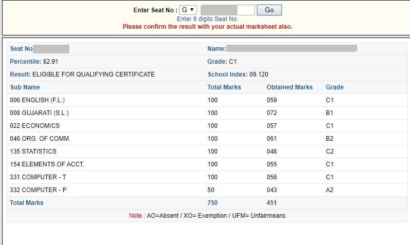 Passing Marks In 12th Science Gseb