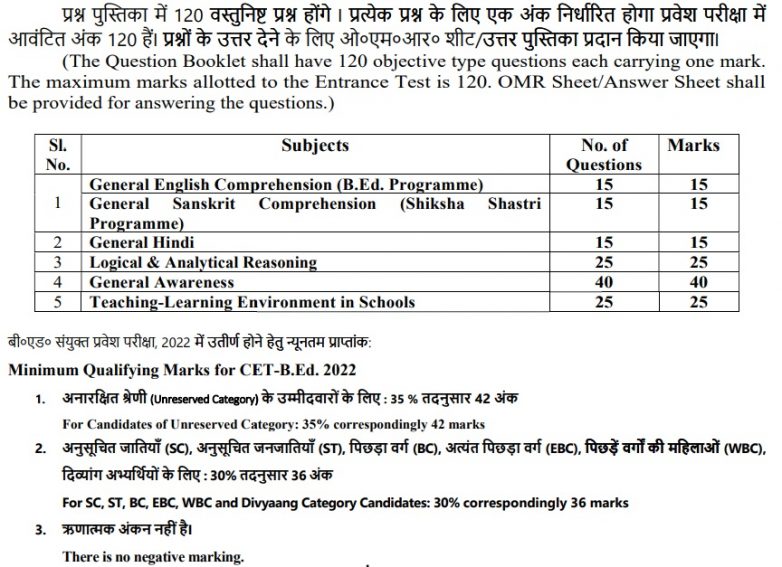 Bihar B.Ed CET Syllabus 2023 LNMU Bed Exam Pattern Out