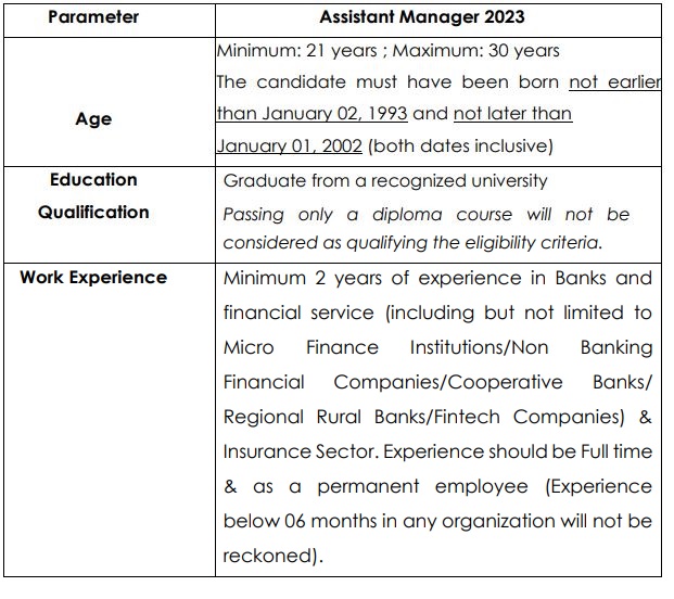IDBI Bank Assistant Manager Eligibility Criteria