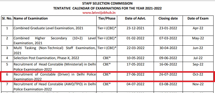 SSC Delhi Police Constable Driver Vacancy