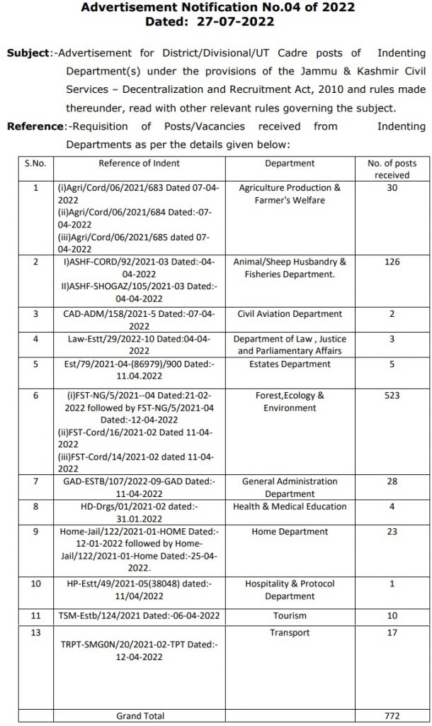 JKSSB Forester Recruitment 2022 Jammu & Kashmir 772 Posts