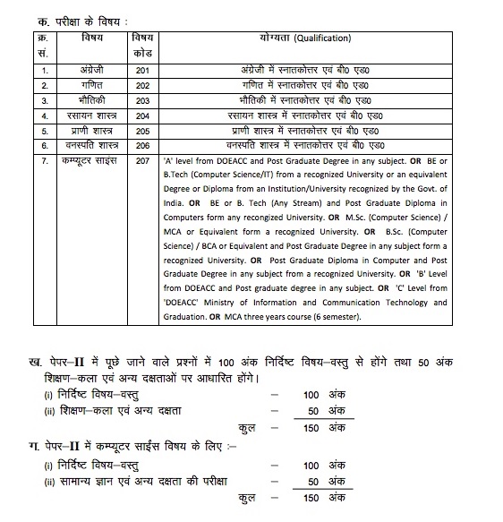Bihar TET Application Form 