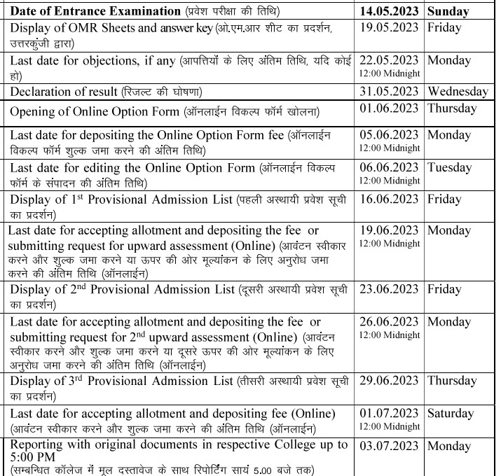 Rajasthan JET 2023 Online Option Form 