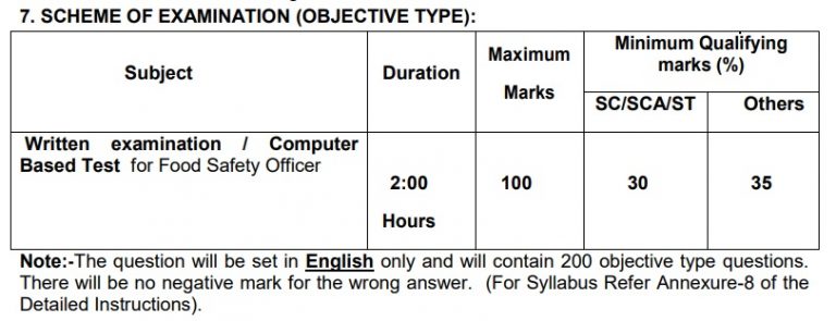 tspsc-fso-exam-pattern-syllabus-previous-year-paper-previous-year