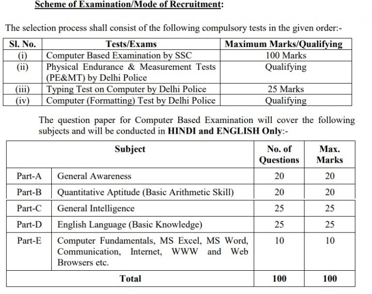 SSC Delhi Police Head Constable Ministerial Syllabus 2024