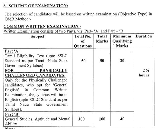 Madras High Court Class IV Exam Pattern
