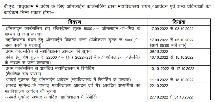 Rajasthan PTET College Allotment List 2022-23