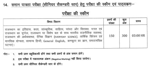 Rajasthan CET Exam Pattern 2022
