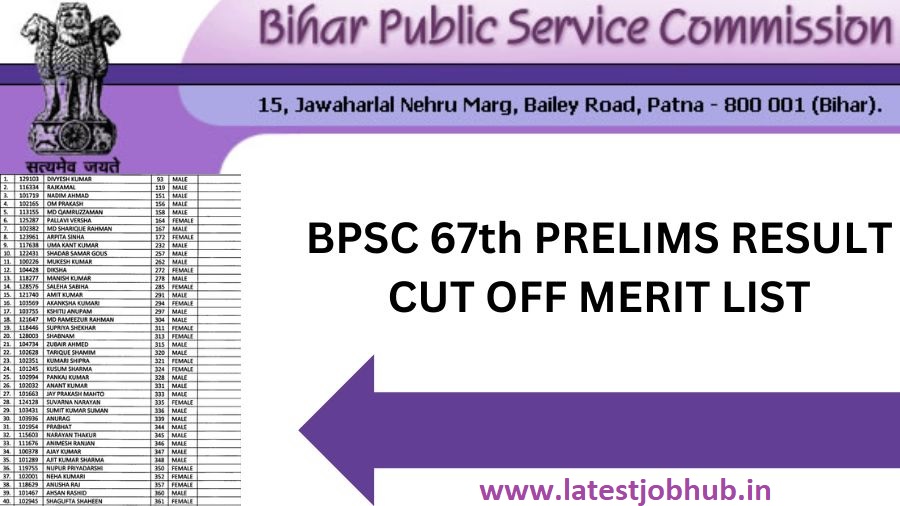 BPSC 68th Prelims Result 2023 CCE Pre Exam Cutoff Marks Out