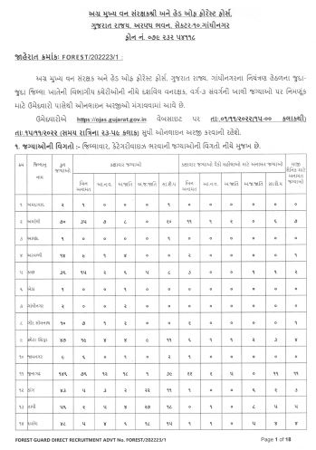 Gujarat Forest Guard Vacancy Notification