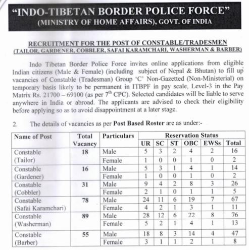 ITBP Constable Tradesman Vacancy Notification