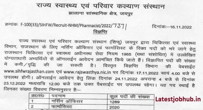 Rajasthan Nursing Officer Recruitment