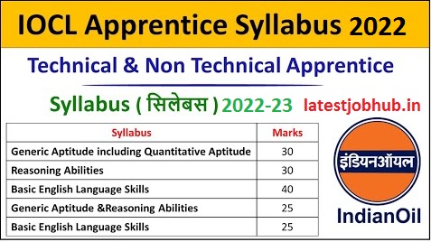 IOCL Apprentice Syllabus 2022-23