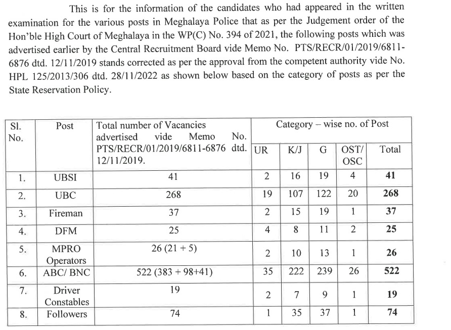 Meghalaya Police Constable Recruitment 2023 
