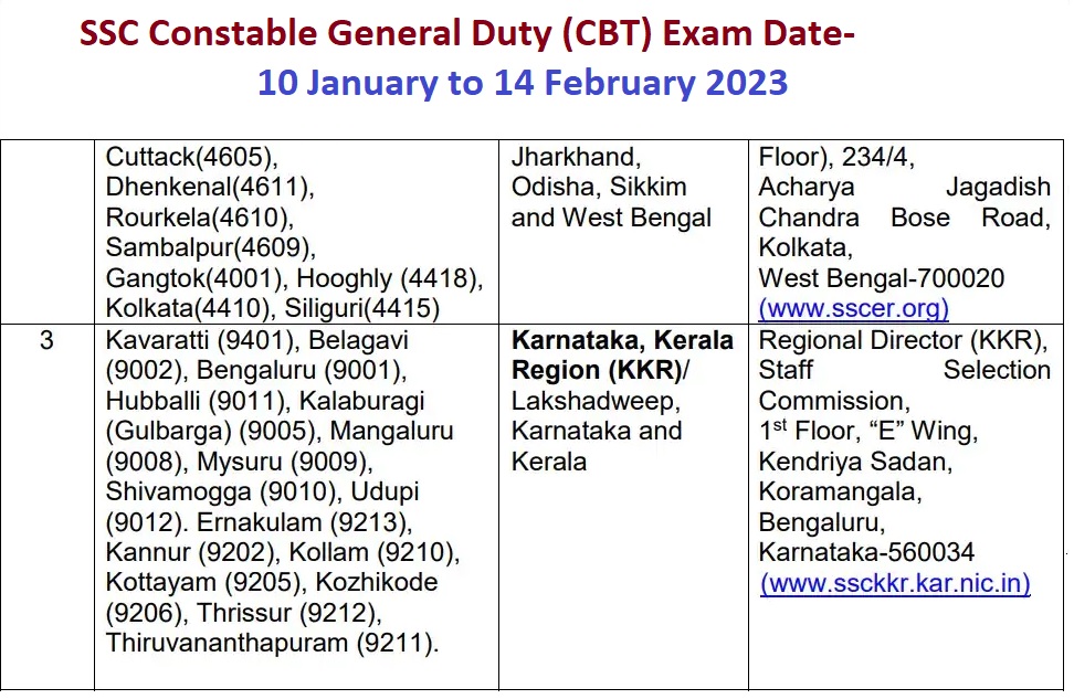 SSC GD Constable Exam Centres 