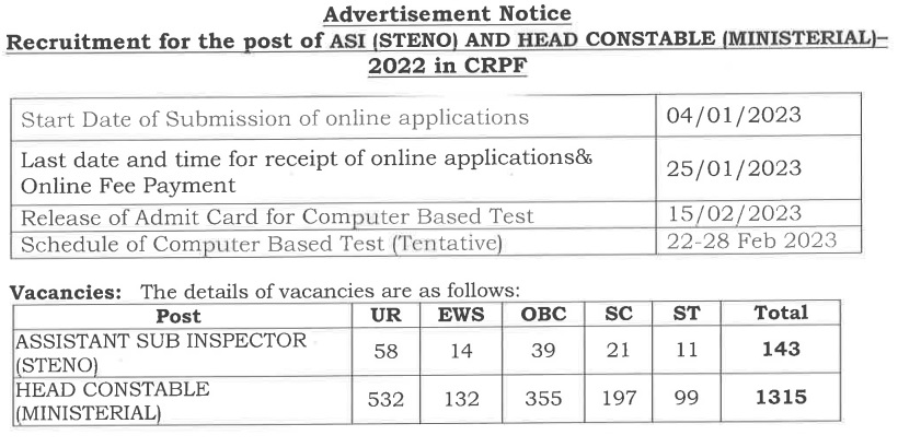 CPRF Head Constable Ministerial Recruitment 2023 