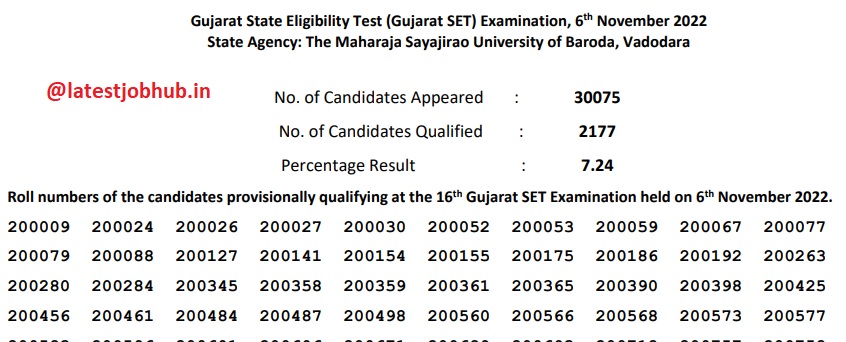 Gujarat SET Result 2023