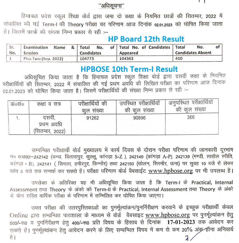 HPBOSE Board 10th 12th Term 1 Result 