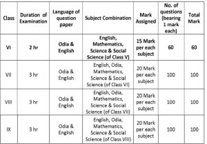 OAVS Application Form 2024 Class 6 To 9 Admission Link Out