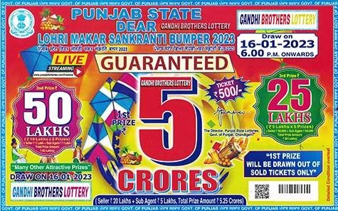 Punjab State Lohri Makar Sankranti Lottery Result 2023