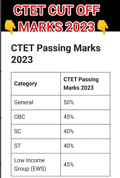 CTET Cut off Marks 2023 