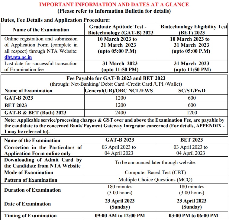 NTA GAT-B & BET Application Form 2023