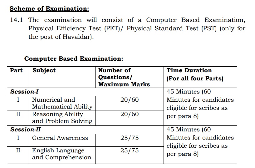 SSC MTS Previous Question Papers 