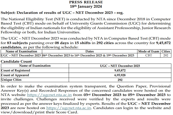 UGC NET Cut off Marks 2023