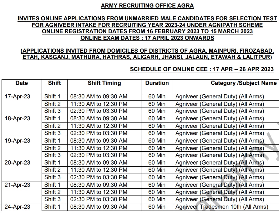 Indian Army Agniveer Exam Centres List 2023
