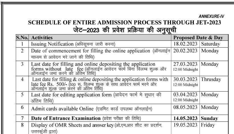 Rajasthan JET Application Form 2023 