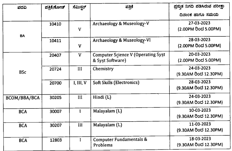 Mysore University Time Table 2023 