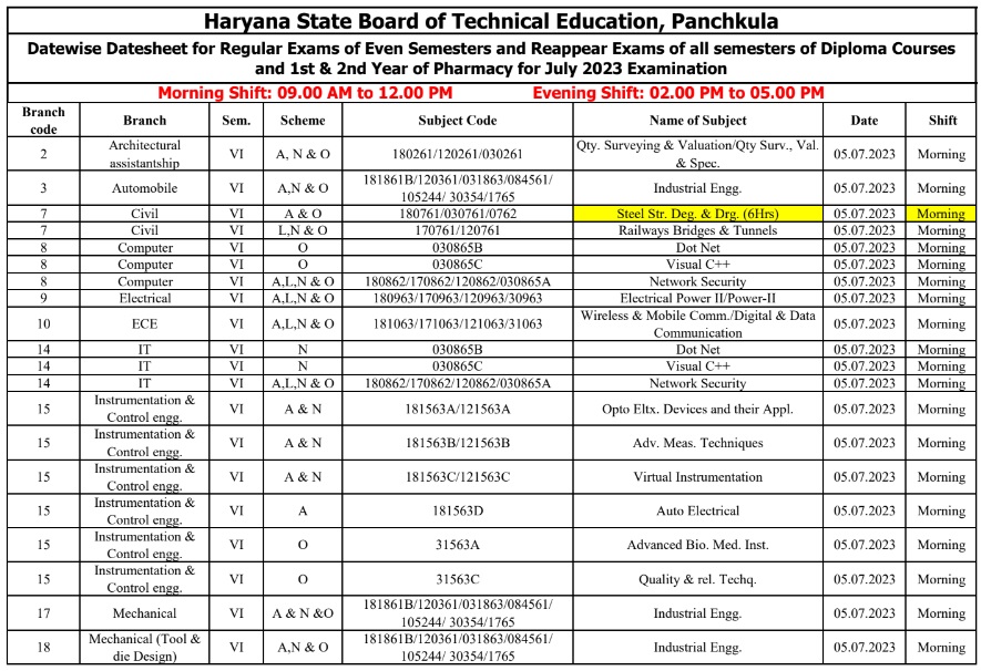 HSBTE Diploma Date Sheet 2023