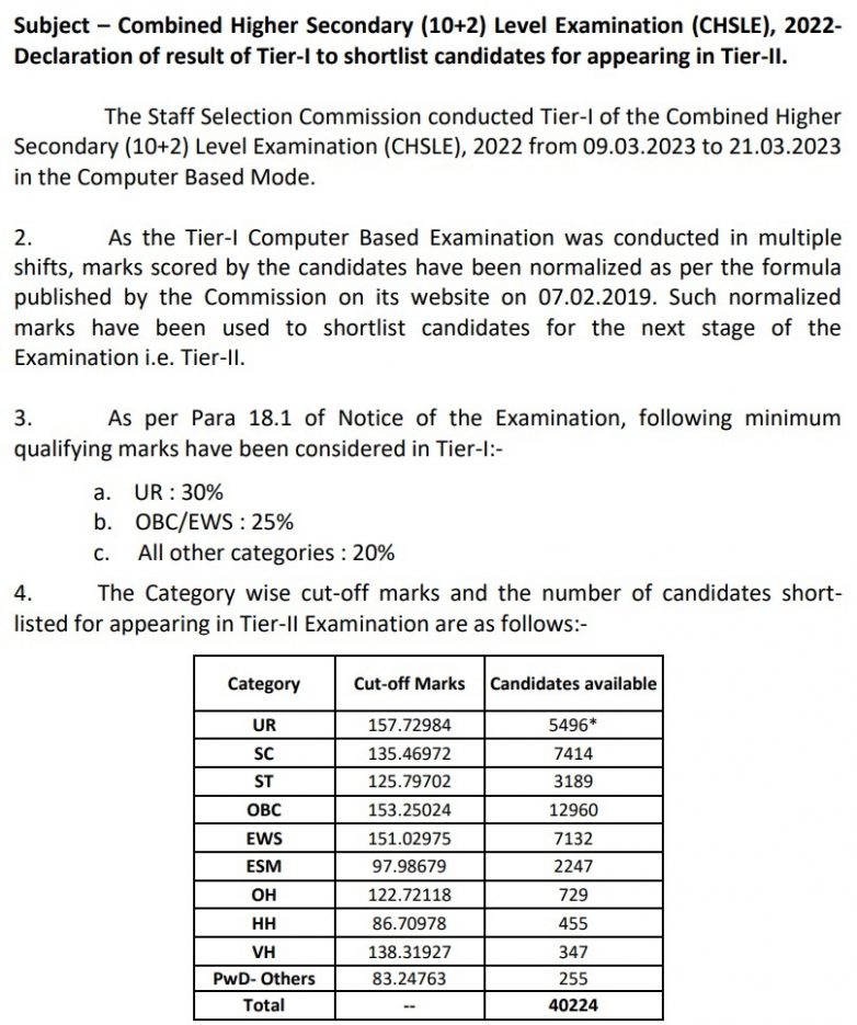 Ssc Chsl 2024 Exam Date Tier 1 Cut Off - Catlee Tawnya