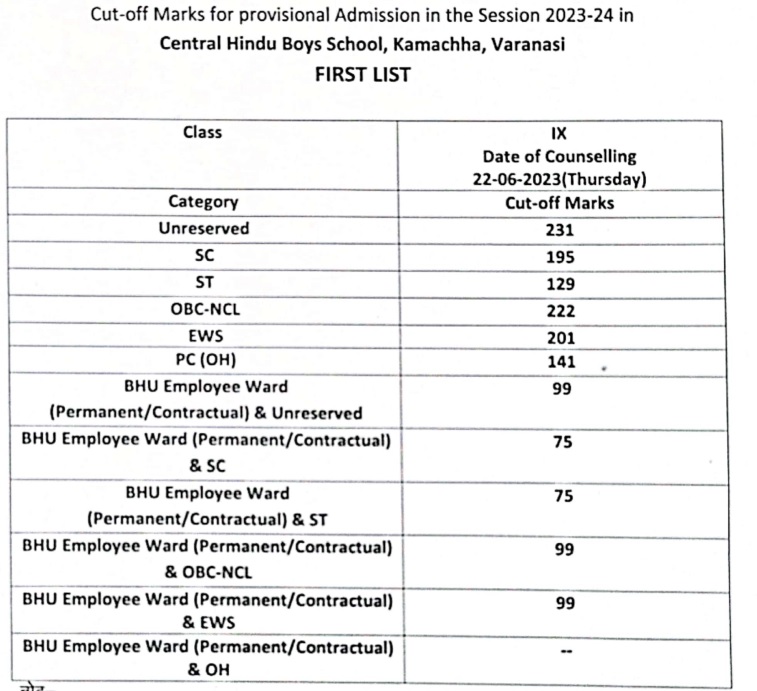 BHU SET Cut off Marks 2023 CHS Class 9th & 11th Cutoff List