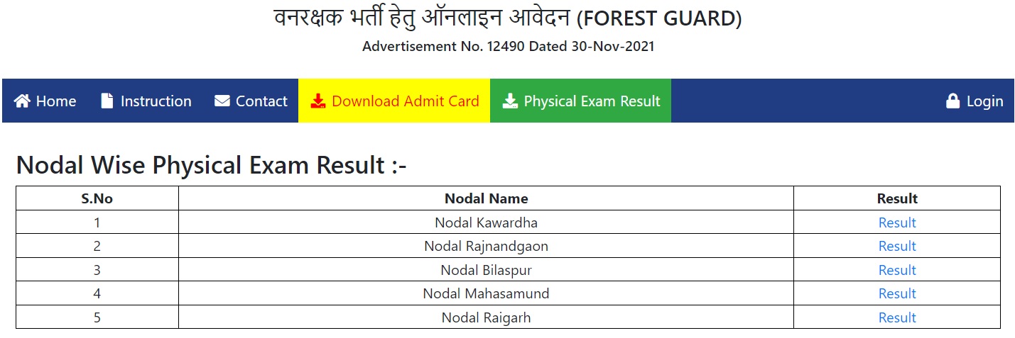 CG Forest Guard Result 2023