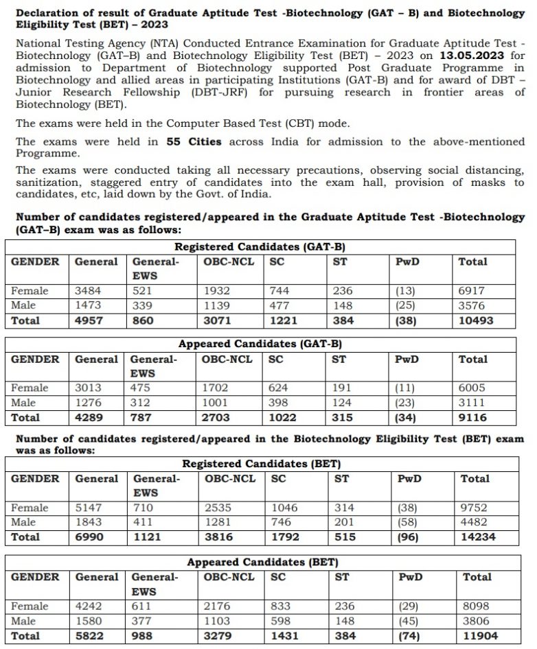 DBT JRF Result 2023 NTA GATB BET Exam Score Card Link Out