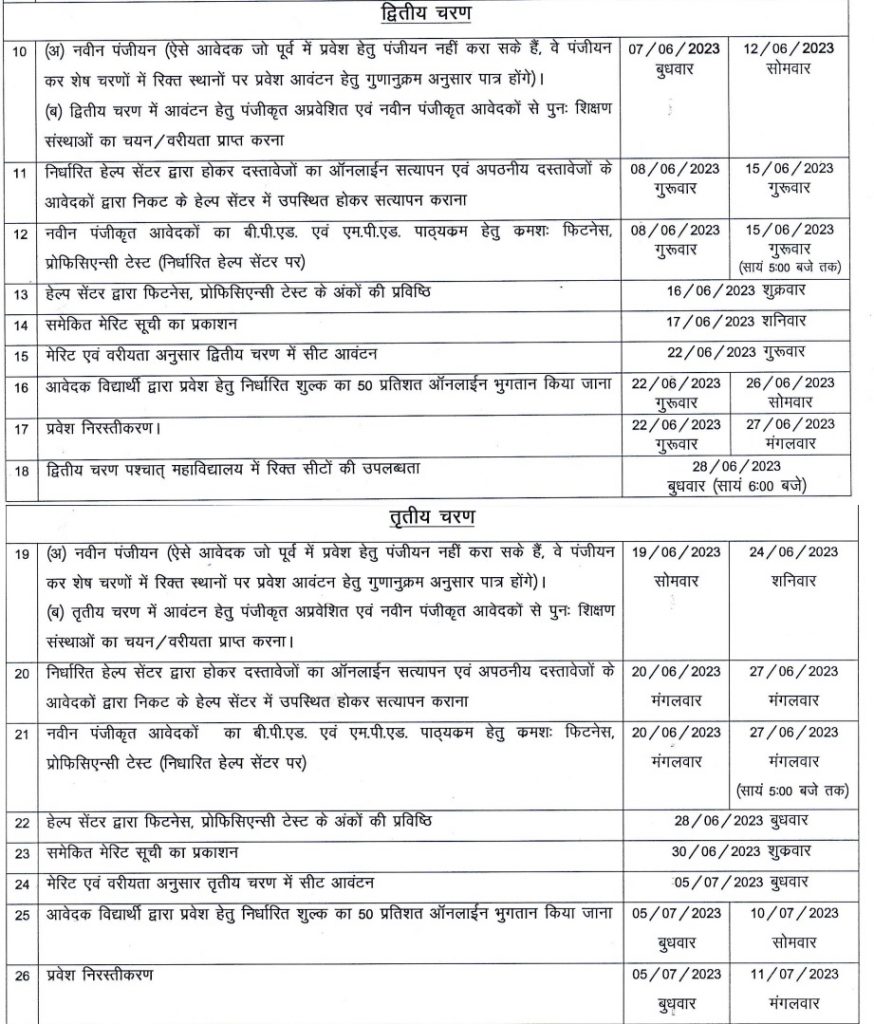 MP B.Ed 2nd Seat Allotment Letter 2023 Counselling Result