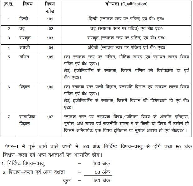 Bihar STET Previous Year Papers 2023 