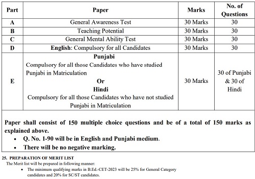 Punjab B.Ed Entrance Exam merit List 