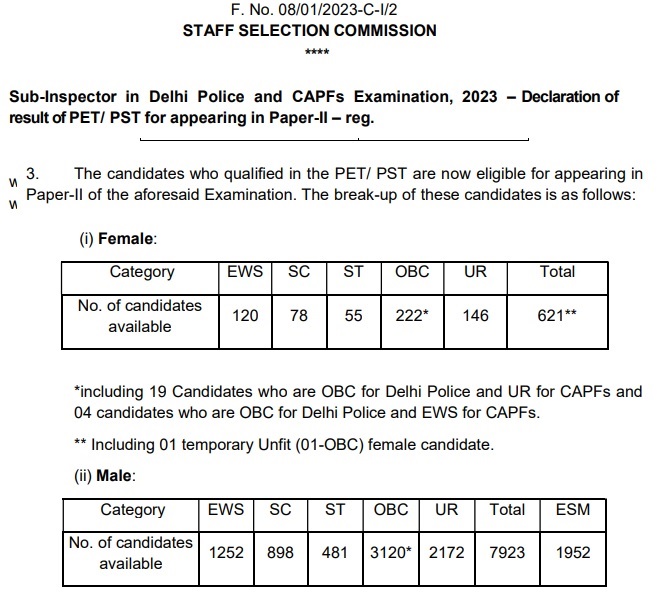 SSC CPO Cut off Marks 2024