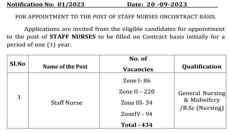 ap nursing jobs notification 2023