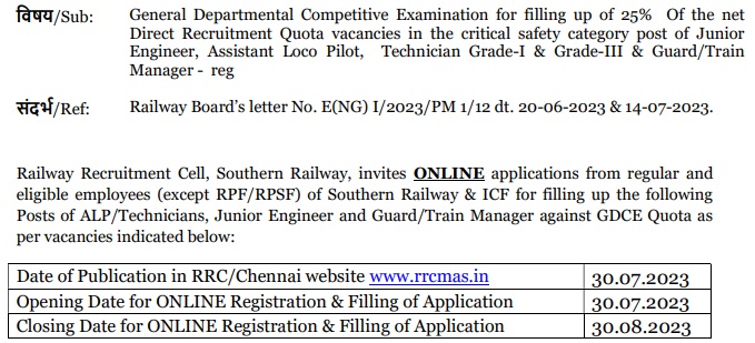Southern Railway Recruitment 2023-