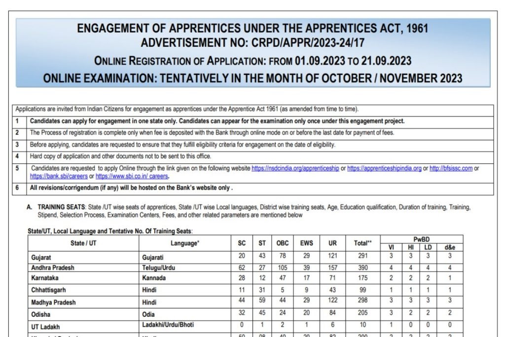SBI Apprentice Previous Year Papers 2023 