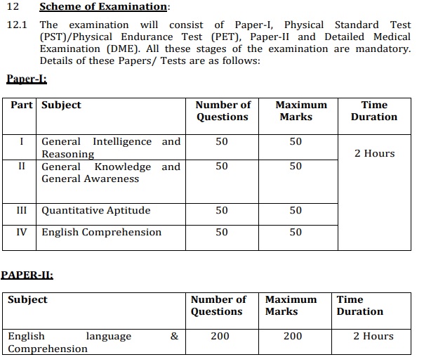 SSC CPO SI Exam Date, CAPF Sub Inspector Exam City Name, SSC Delhi POlice SI Test Centers 