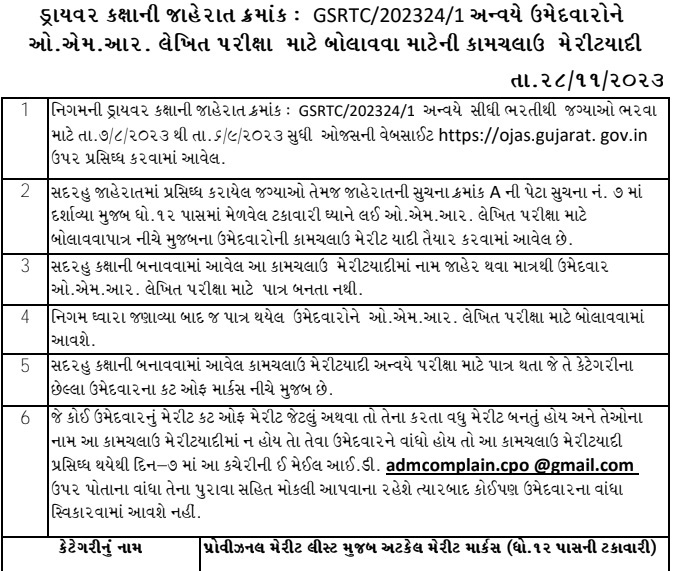 GSRTC Driver Bharti Merit List 2023-24 
