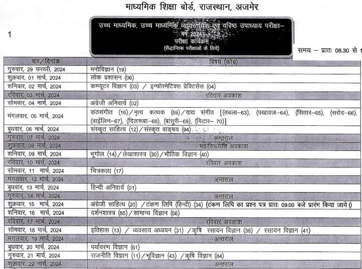 RBSE Board 12th Time Table 2024